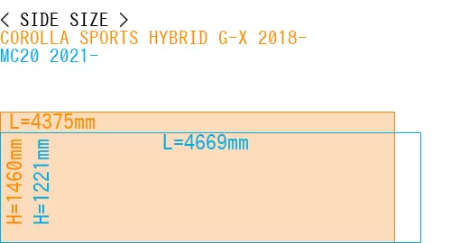 #COROLLA SPORTS HYBRID G-X 2018- + MC20 2021-